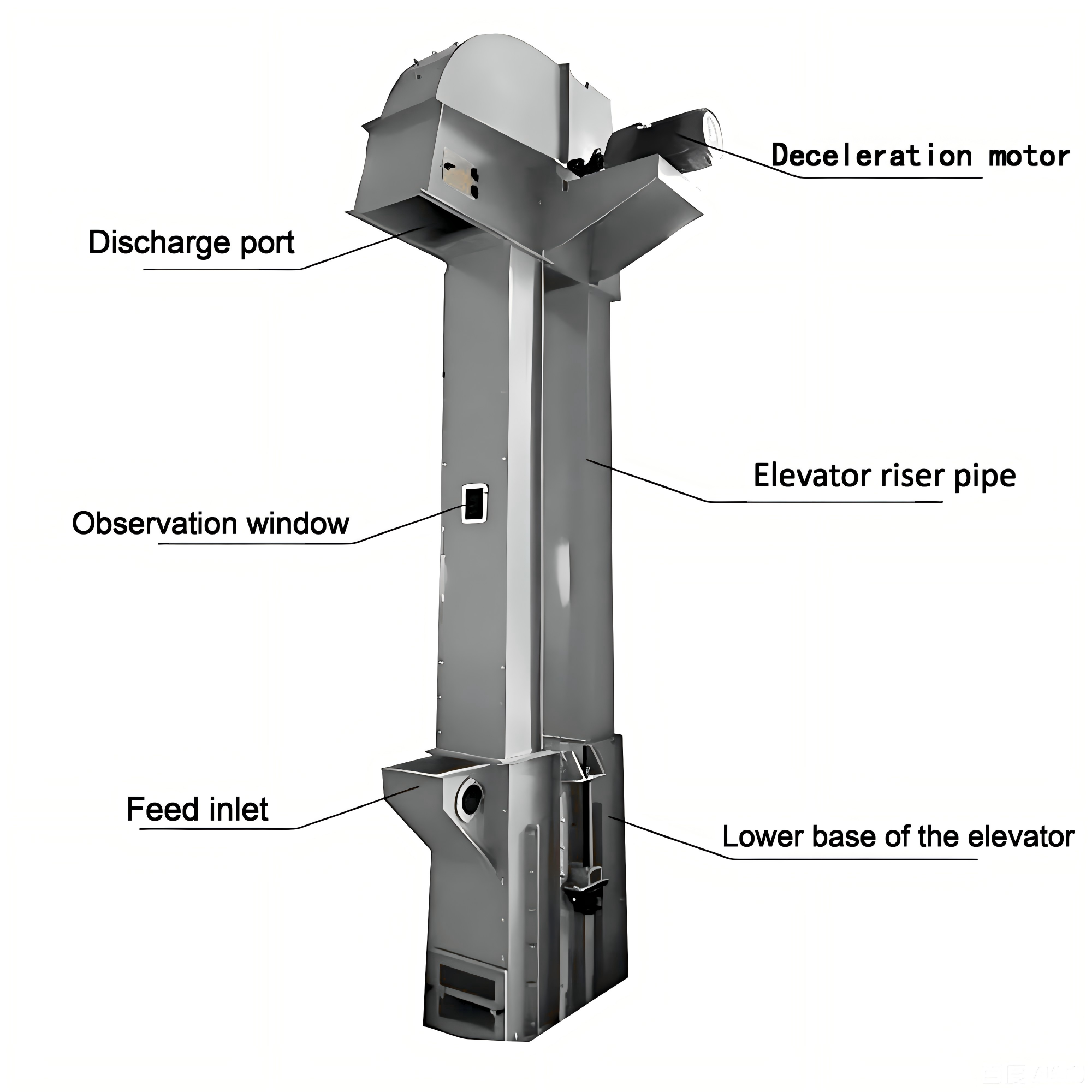 Bucket Elevator labelled component diagram