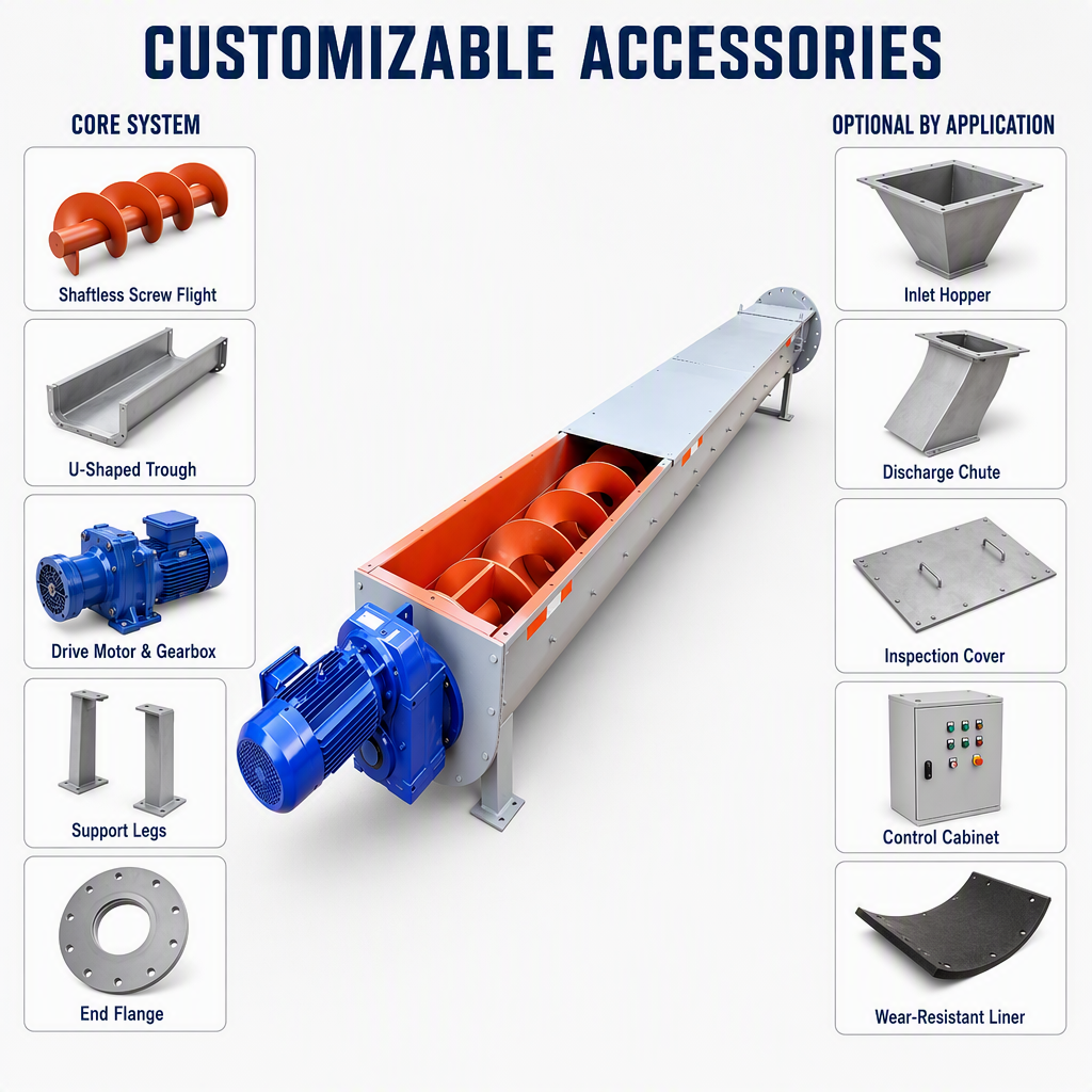 Screw Conveyor labelled component diagram