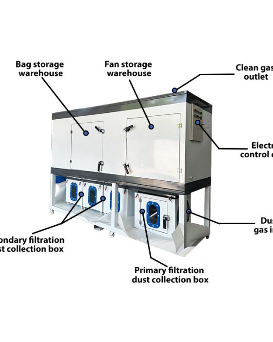 Mobile Integrated Woodworking Dust Collector