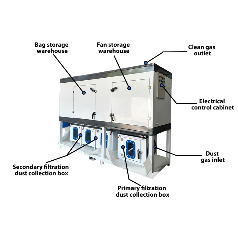 Woodworking Dust Collector